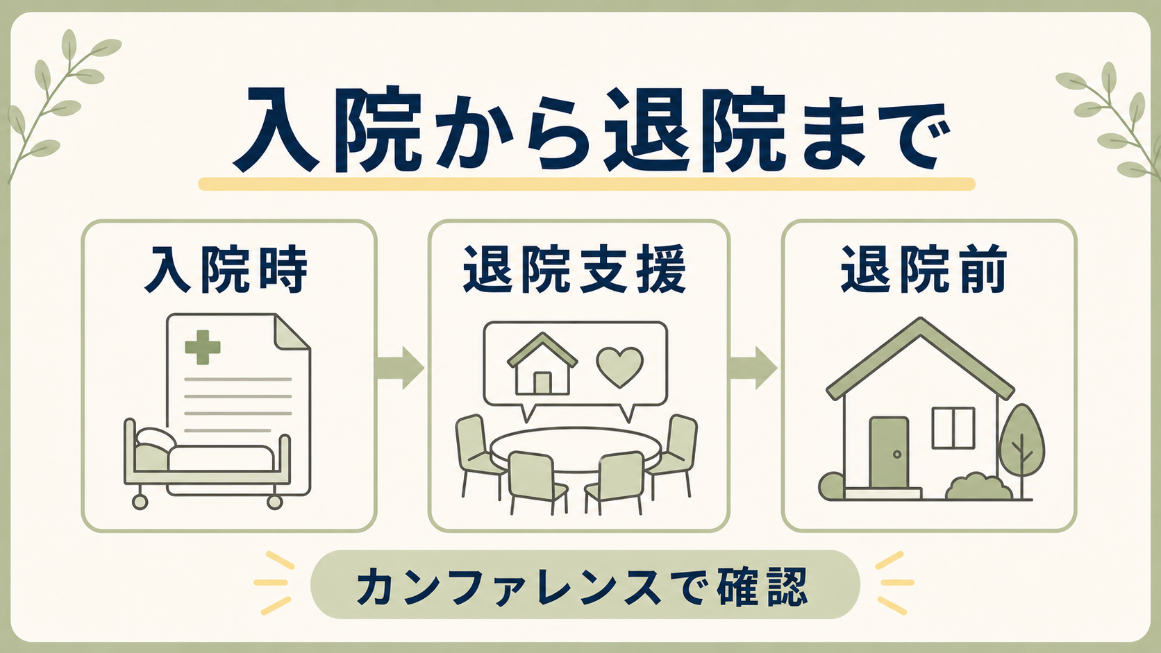 Oyatetsu featured post 134 hospital discharge conference checklist