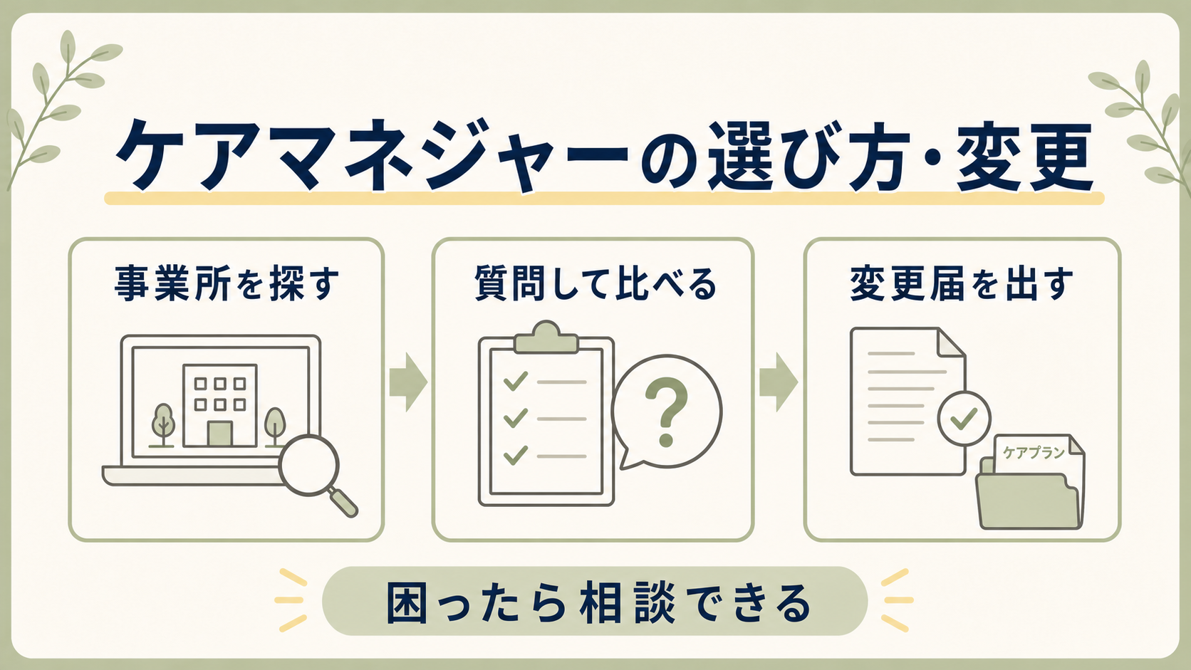 Oyatetsu featured post 138 care manager choose change