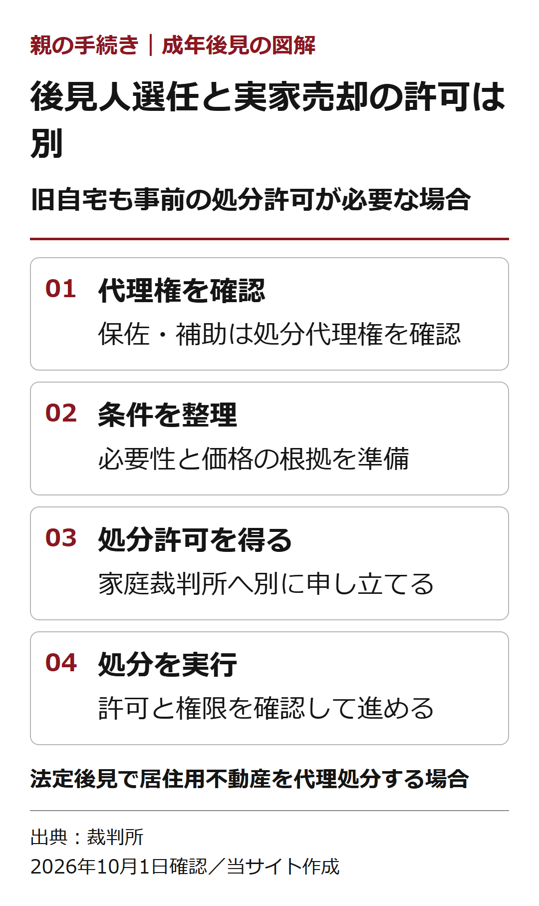 後見人選任と実家売却の許可は別。旧自宅も事前の処分許可が必要な場合
