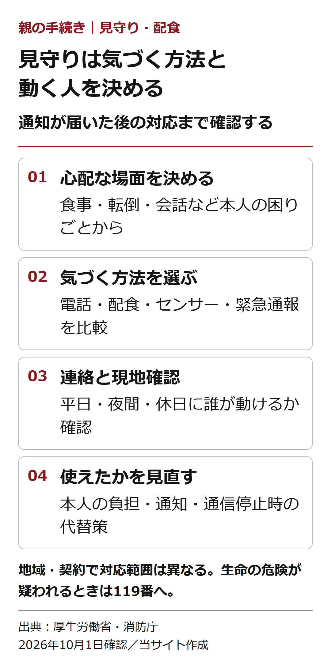 見守りは気づく方法と。動く人を決める。通知が届いた後の対応まで確認する