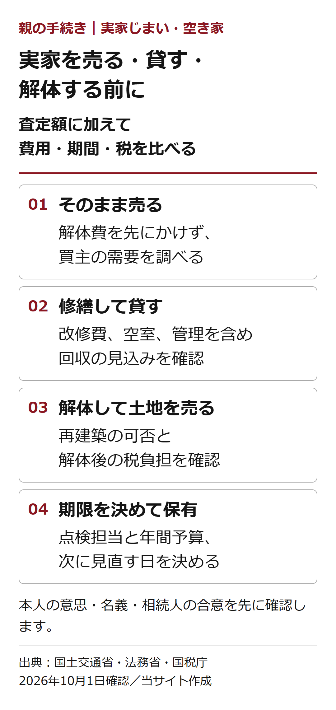 実家を売る・貸す・。解体する前に。査定額に加えて費用・期間・税を比べる