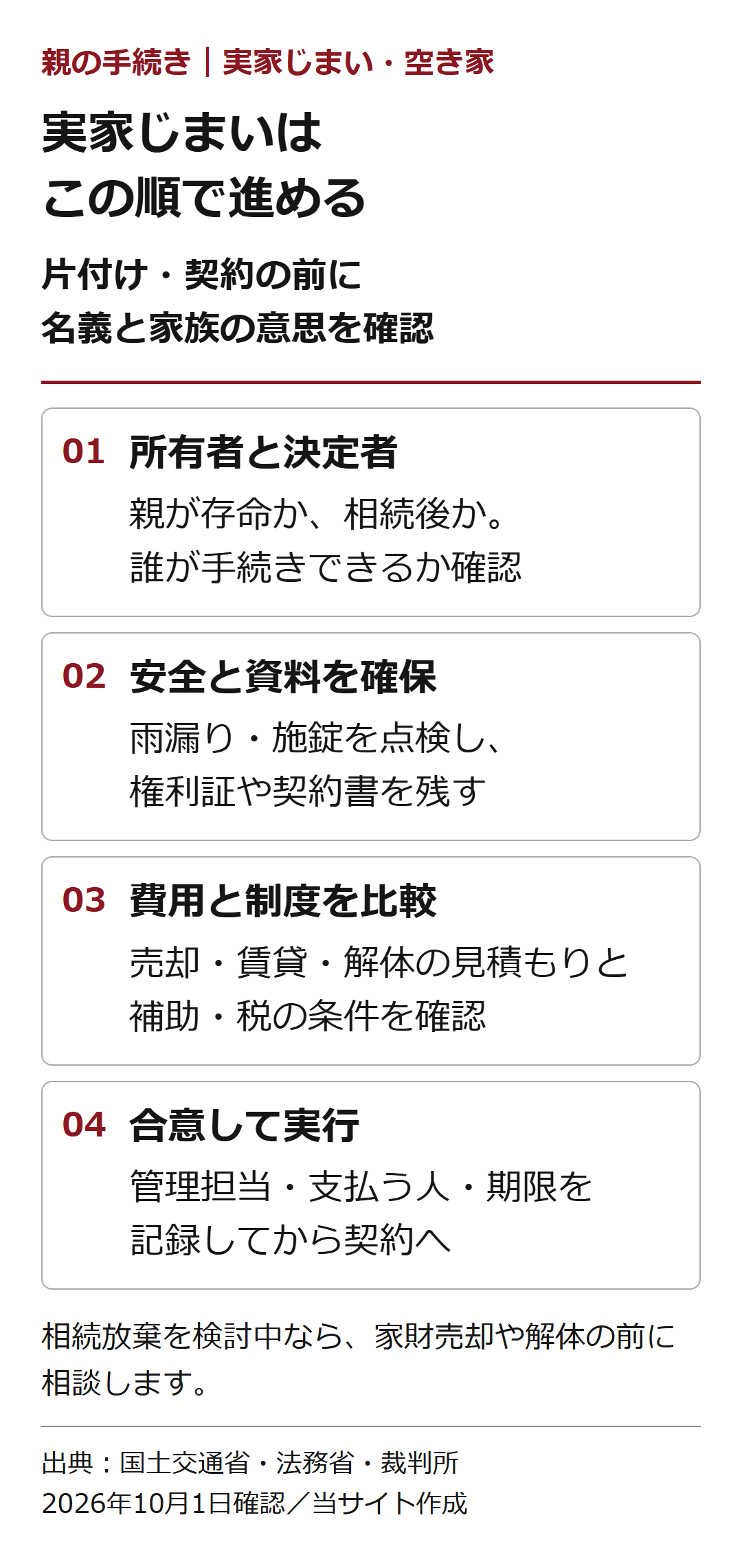 実家じまいは。この順で進める。片付け・契約の前に名義と家族の意思を確認