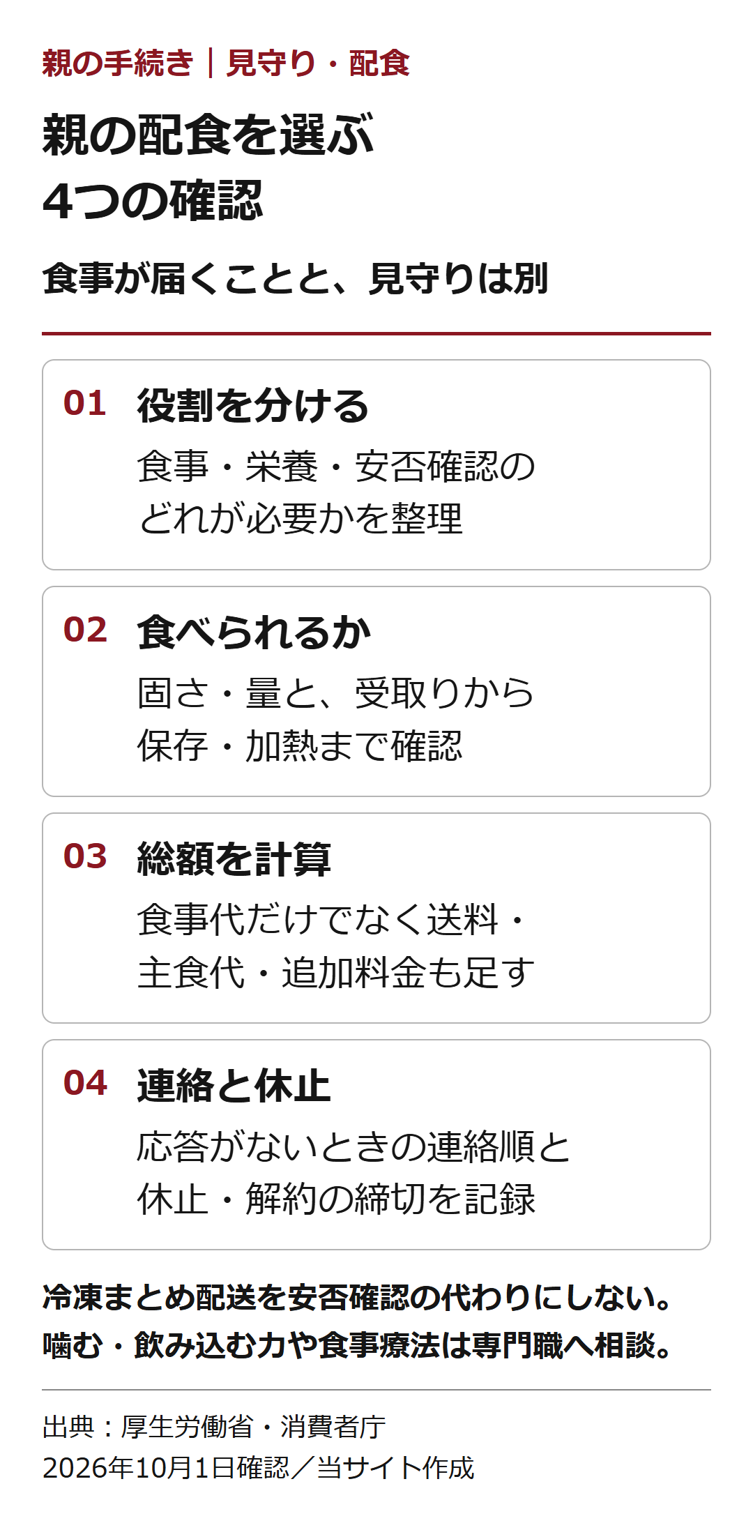 親の配食を選ぶ。4つの確認。食事が届くことと、見守りは別