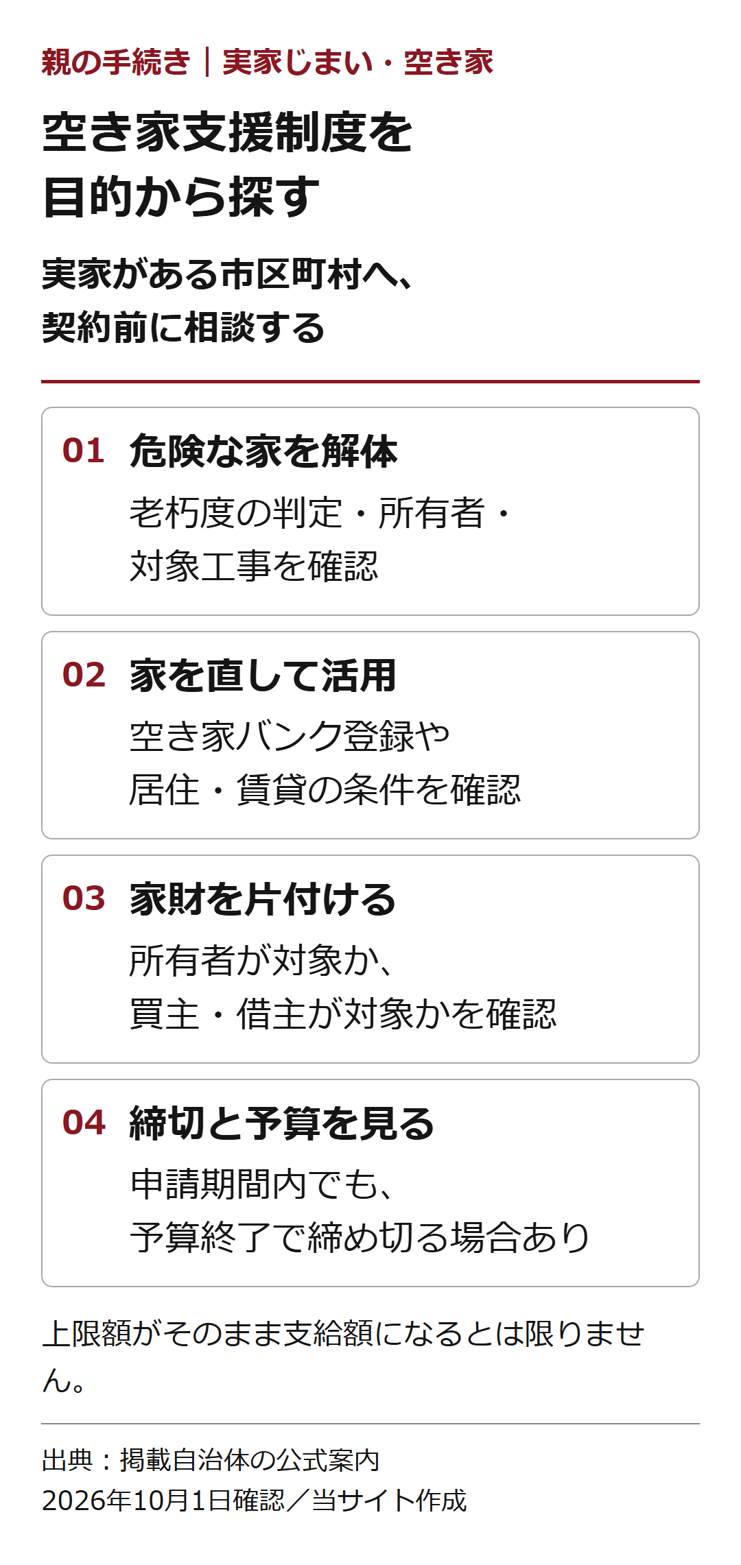 空き家支援制度を。目的から探す。実家がある市区町村へ、契約前に相談する